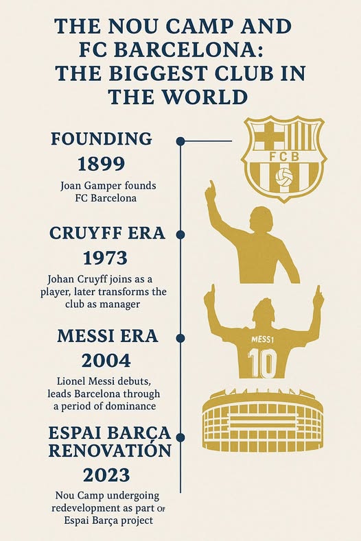 The Nou Camp and FC Barcelona: The Biggest Club in the World