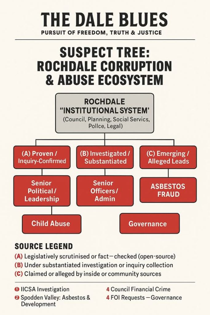ROCHDALE: Britain’s Hidden Empire of Corruption?